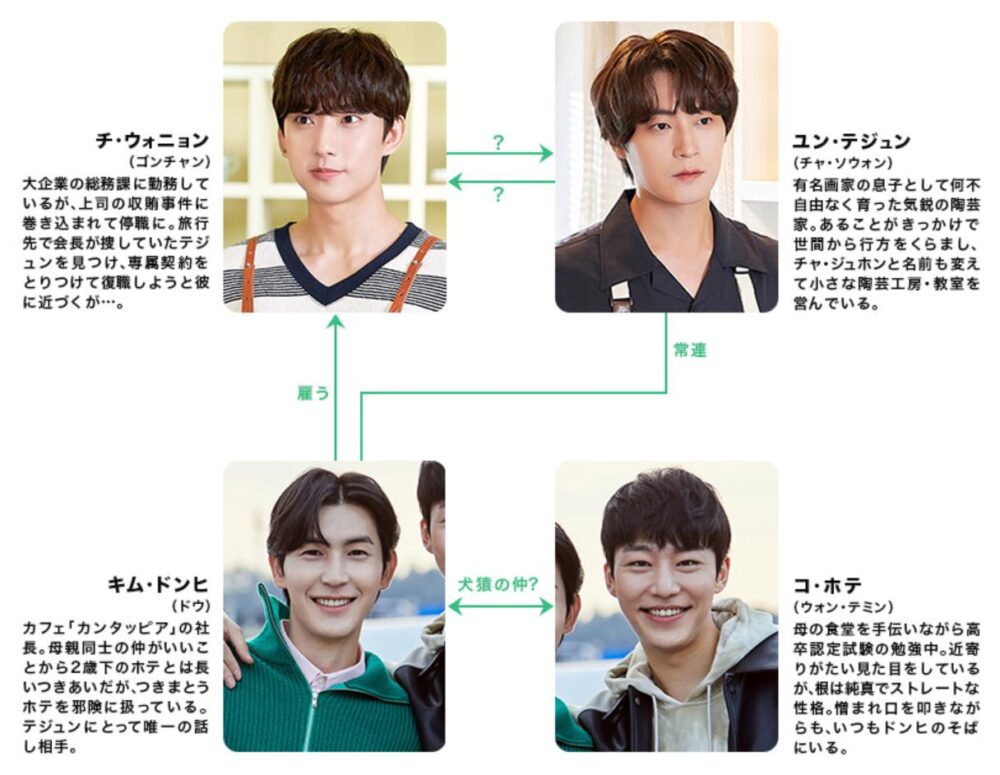 俺は恋愛なんか求めてない！　相関図